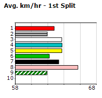 Speedmap image