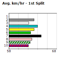 Speedmap image