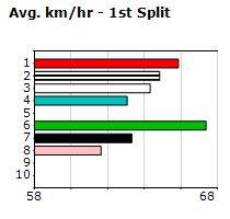 Speedmap image