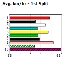 Speedmap image