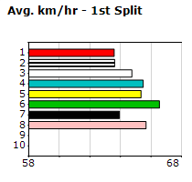 Speedmap image