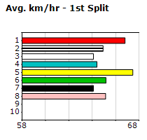 Speedmap image