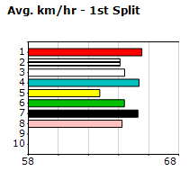 Speedmap image