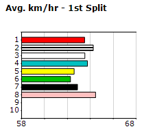 Speedmap image