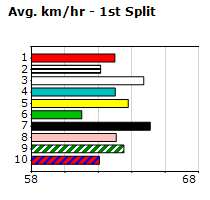 Speedmap image