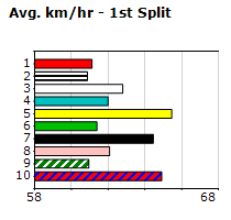 Speedmap image