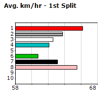 Speedmap image