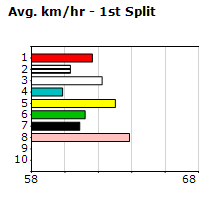 Speedmap image