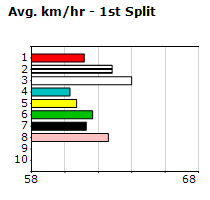 Speedmap image