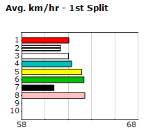 Speedmap image