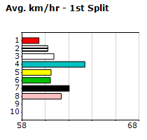 Speedmap image