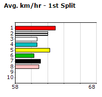 Speedmap image