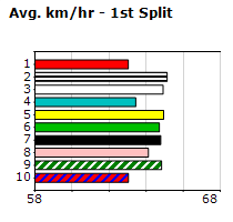 Speedmap image