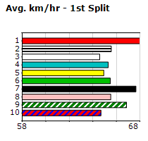 Speedmap image