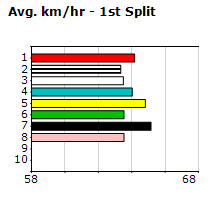 Speedmap image