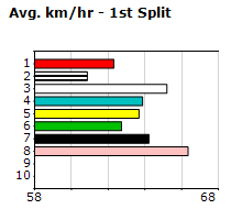 Speedmap image