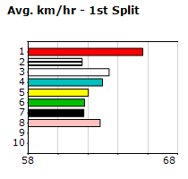 Speedmap image