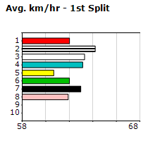 Speedmap image