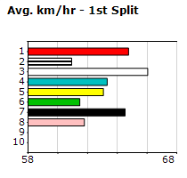 Speedmap image