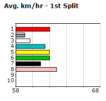 Speedmap image