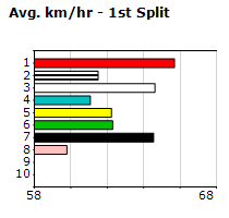 Speedmap image