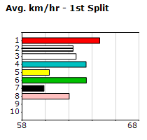 Speedmap image