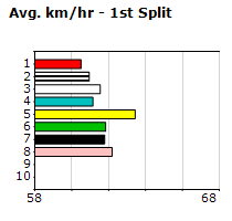 Speedmap image