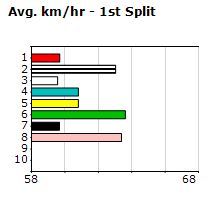 Speedmap image