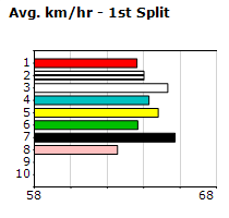 Speedmap image