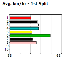 Speedmap image