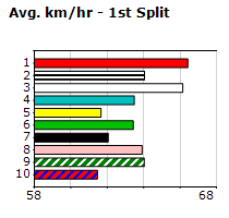 Speedmap image