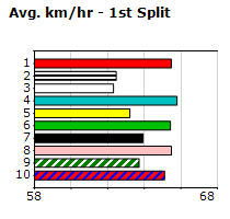 Speedmap image