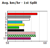 Speedmap image