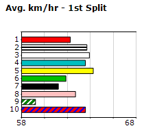 Speedmap image