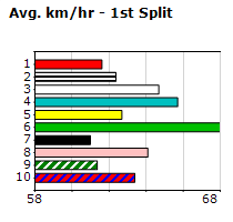 Speedmap image