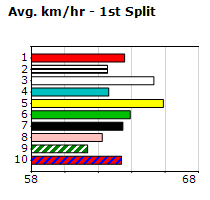 Speedmap image