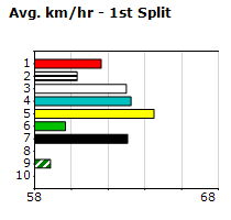 Speedmap image