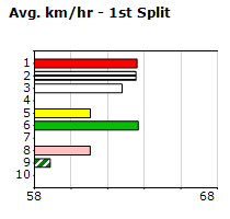 Speedmap image