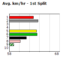 Speedmap image