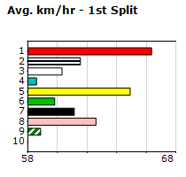 Speedmap image