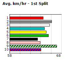 Speedmap image