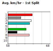 Speedmap image