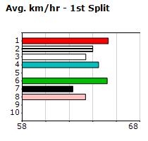 Speedmap image