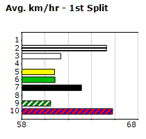 Speedmap image