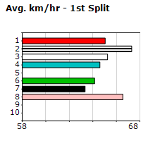 Speedmap image