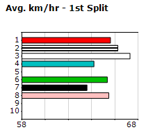 Speedmap image