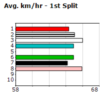 Speedmap image