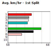 Speedmap image