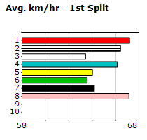 Speedmap image