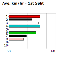 Speedmap image